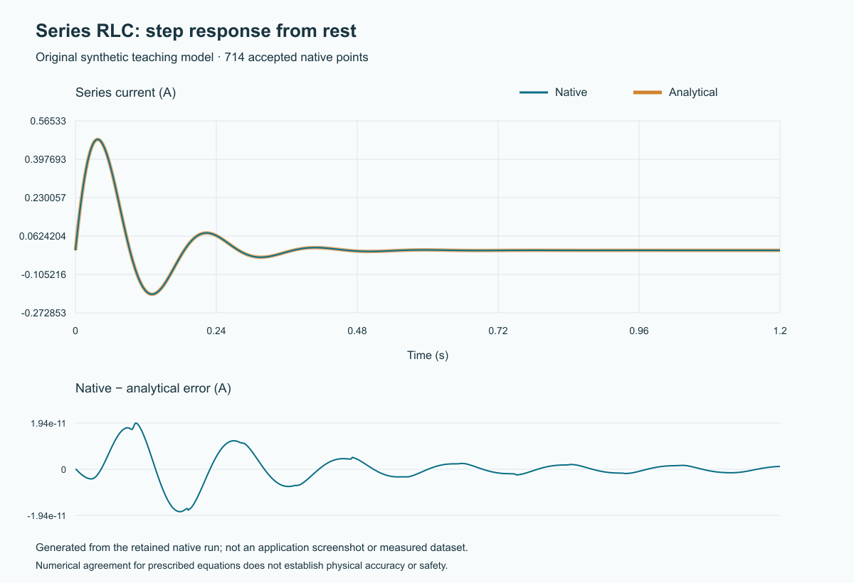 Original generated plot of the new synthetic native result and analytical reference.