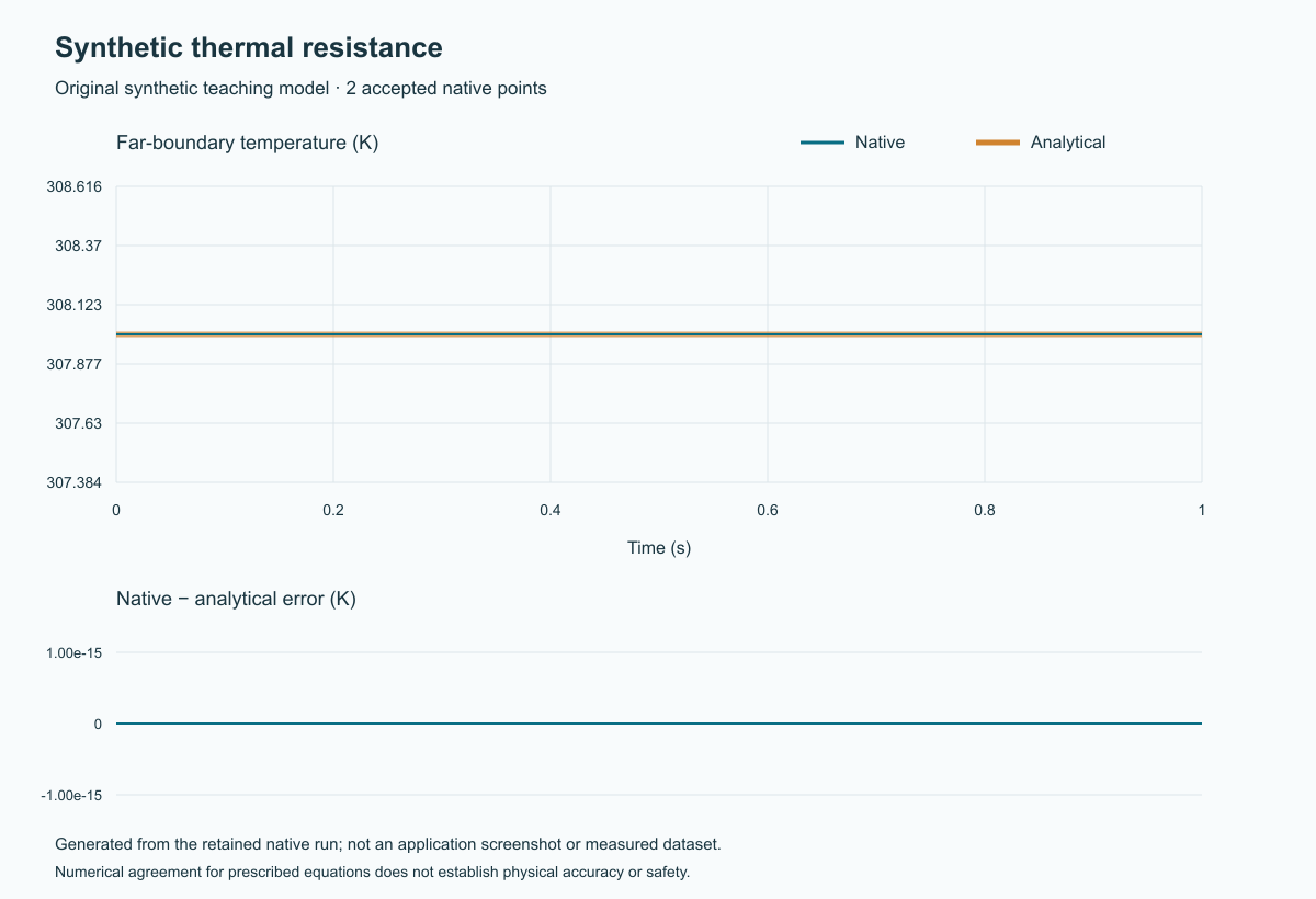Original generated plot of the new synthetic native result and analytical reference.