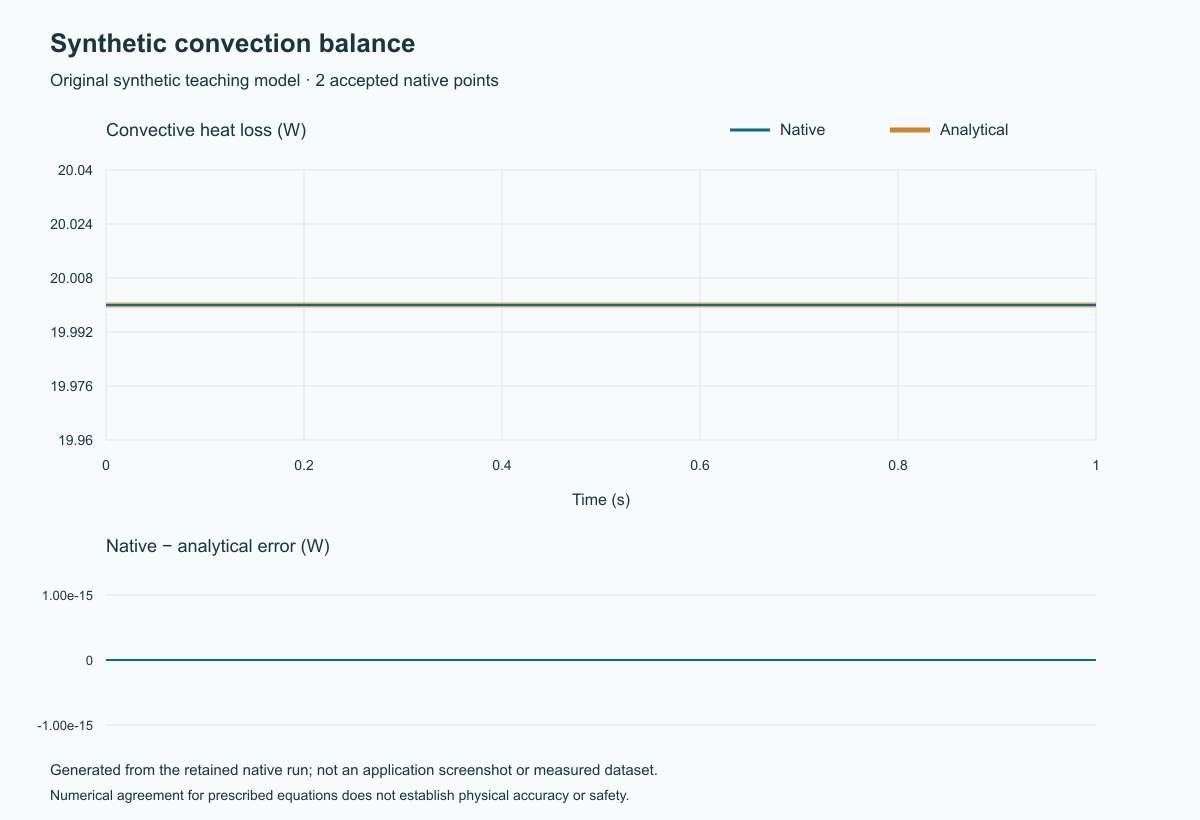 Original generated plot of the new synthetic native result and analytical reference.