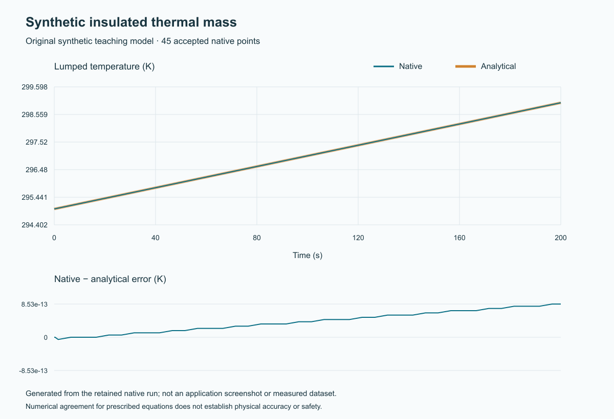 Original generated plot of the new synthetic native result and analytical reference.