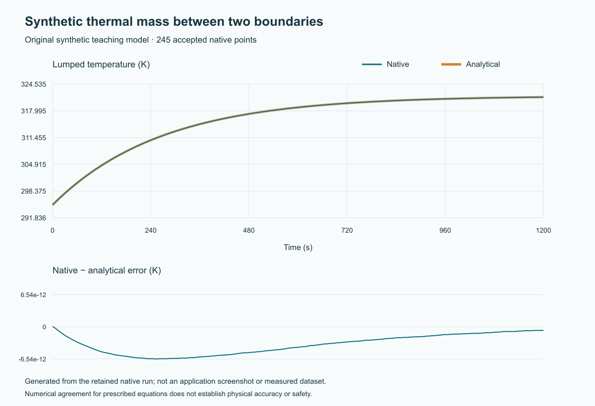Original generated plot of the new synthetic native result and analytical reference.